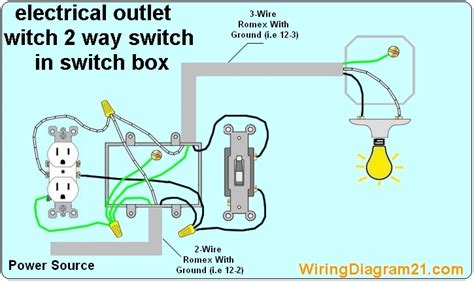 how to add wire through a switch metal box|one switch outlet wiring diagram.